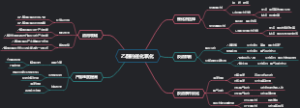 乙醇的催化氧化