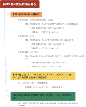 斜率k的公式及其表示什么