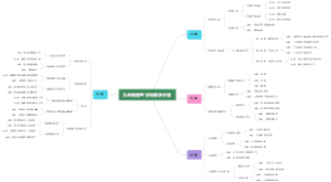 九年级物理学科教学计划