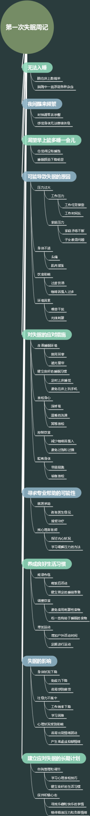 第一次失眠周记