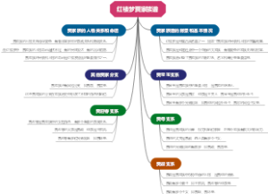 红楼梦贾家族谱