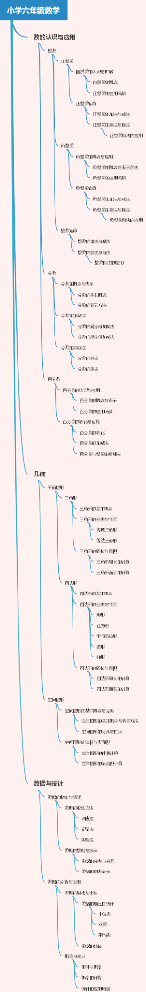 小学六年级数学