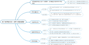 高二地理知识点：时区计算的规律