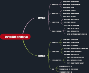 一到六年级数与代数总结