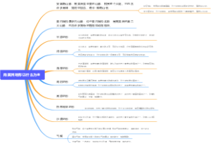 南美洲地形以什么为主