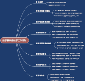数学教研组教学工作计划