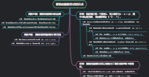 复数的指数形式知识点
