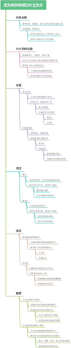 北方地区地形以什么为主