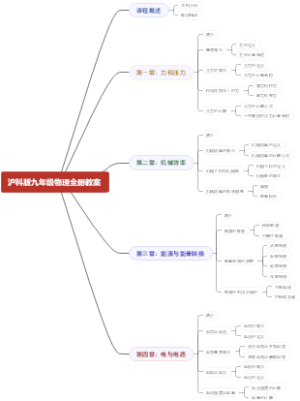 沪科版九年级物理全册教案