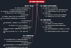 微生物菌种米曲霉思维导图