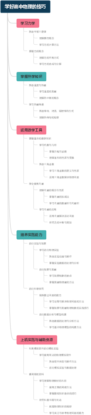 学好高中物理的技巧