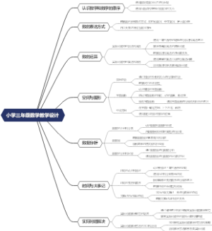 小学三年级数学教学设计