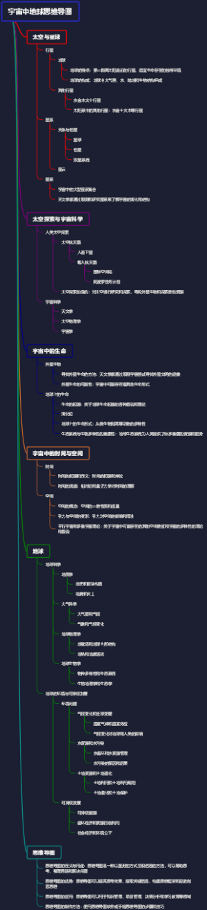 宇宙中地球思维导图