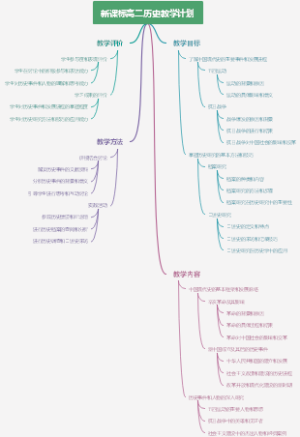 新课标高二历史教学计划