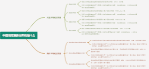中国地理重要分界线是什么