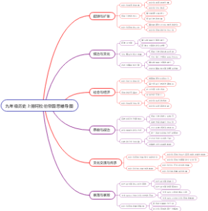 九年级历史上册阿拉伯帝国思维导图