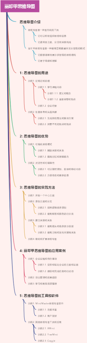 丽叩甲思维导图