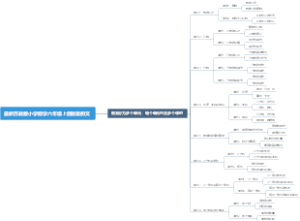 最新苏教版小学数学六年级上册教案例文