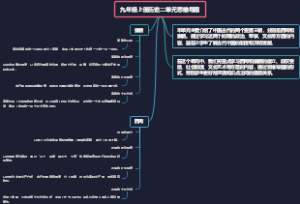 九年级上册历史二单元思维导图
