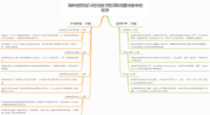 高中地理知识点总结自然地理和地图宇宙中的地球