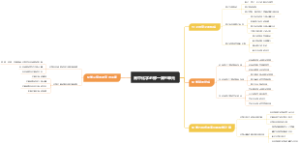 高中化学必修一第三单元
