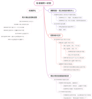给爸爸的一封信