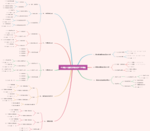 七年级上册数学知识点汇总专辑