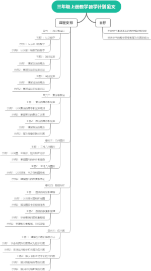 三年级上册数学教学计划范文
