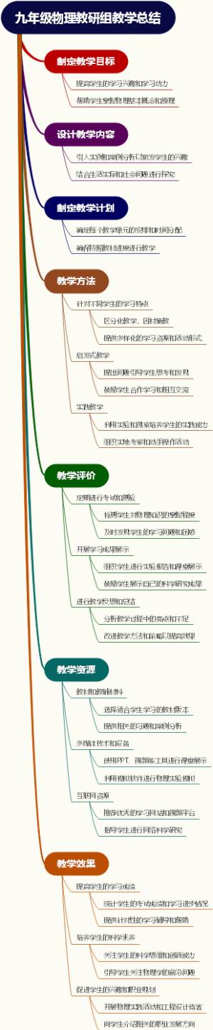 九年级物理教研组教学总结