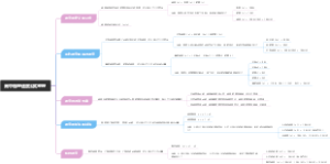 高中物理速度公式整理