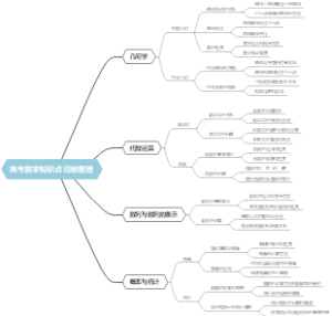 高考数学知识点归纳整理