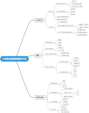 七年级生物备课组教学计划