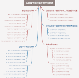 九年级下册数学教学工作总结