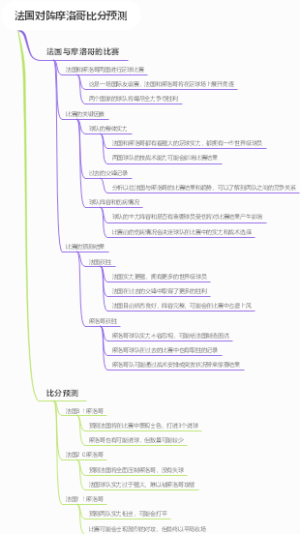 法国对阵摩洛哥比分预测