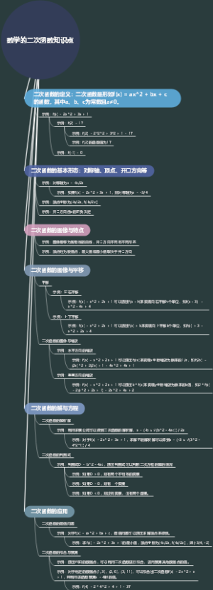 数学的二次函数知识点