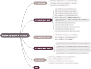 高中物理交变电流知识点及公式归纳