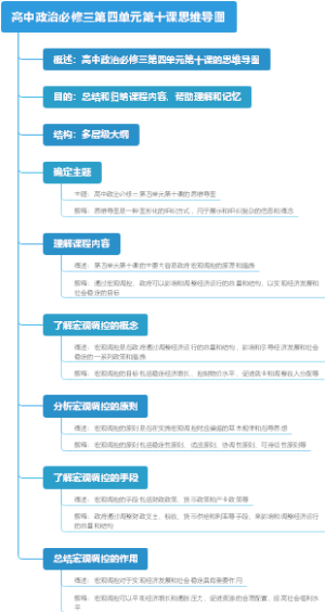 高中政治必修三第四单元第十课思维导图