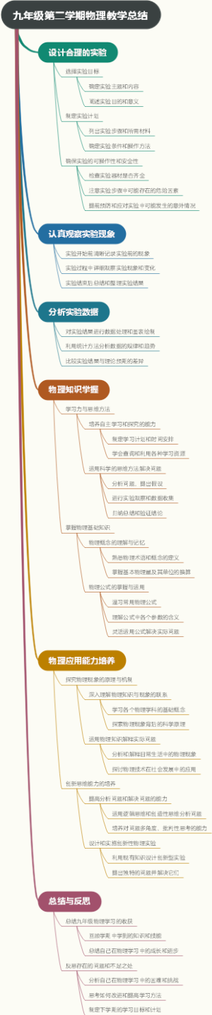 九年级第二学期物理教学总结