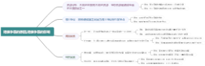 诸侯争霸的原因,诸侯争霸的影响