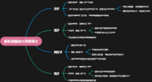 春秋战国四大顶级谋士