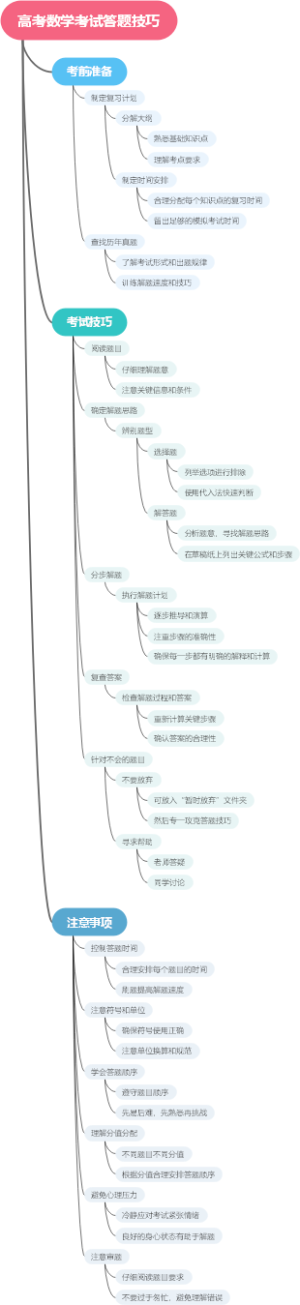 高考数学考试答题技巧