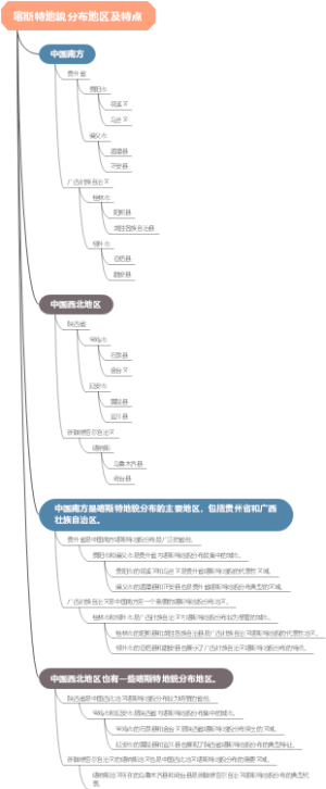 喀斯特地貌分布地区及特点