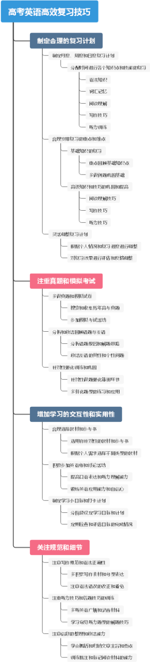 高考英语高效复习技巧