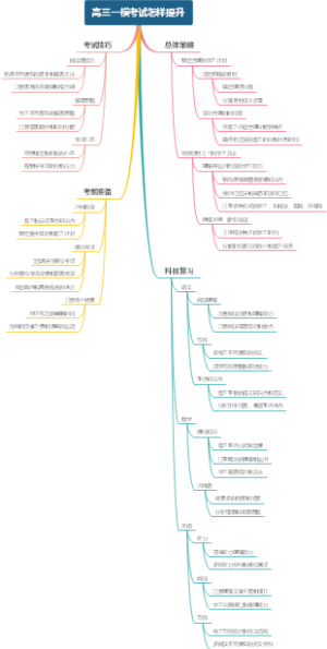 高三一模考试怎样提升