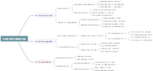 七年级生物下册教学计划