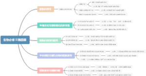 生物必修三第四章