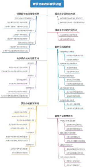 数学全新教研教学总结