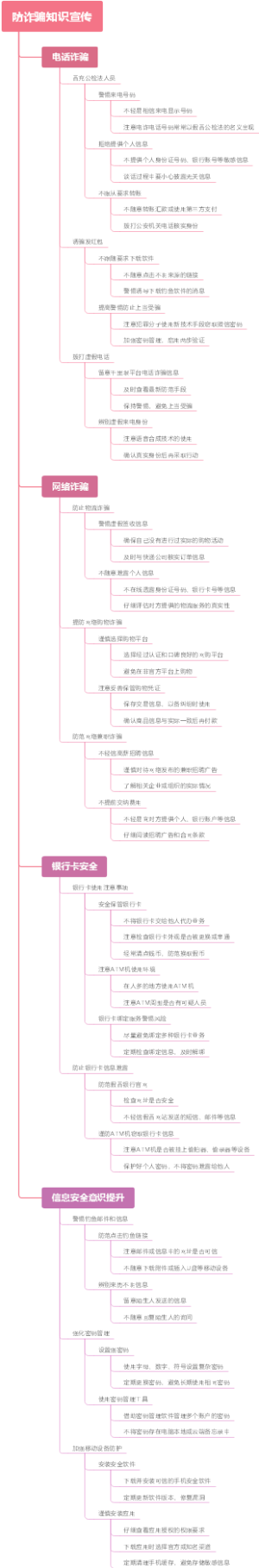 防诈骗知识宣传