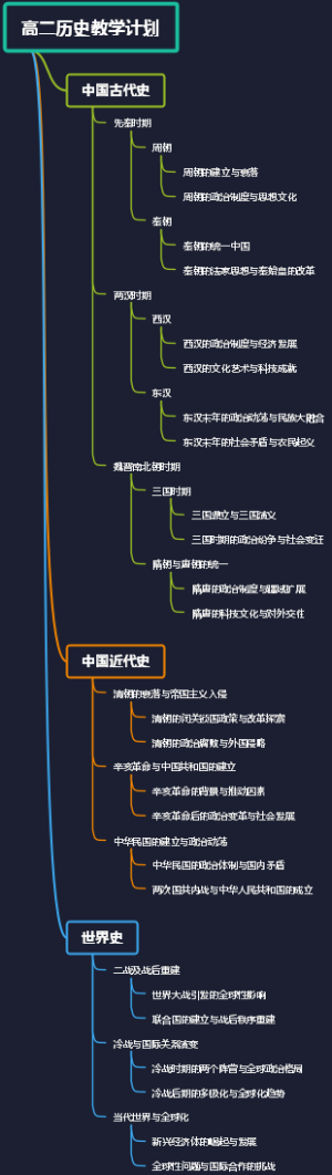 高二历史教学计划