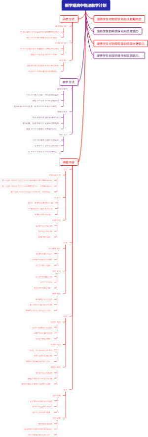 新学期高中物理教学计划